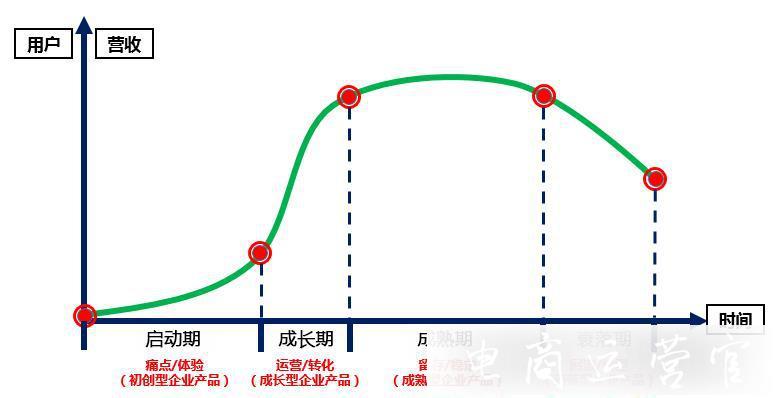 商家必看！最全1688搜索流量分配機(jī)制